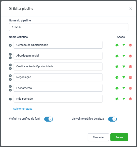 Go High Level - Criação de Um Funil de Vendas